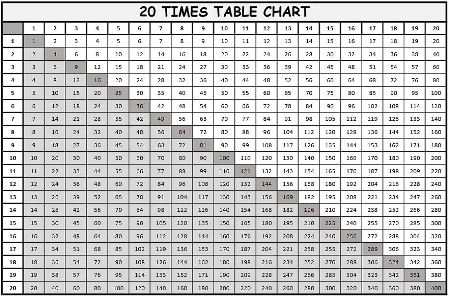 20 by 20 multiplication chart